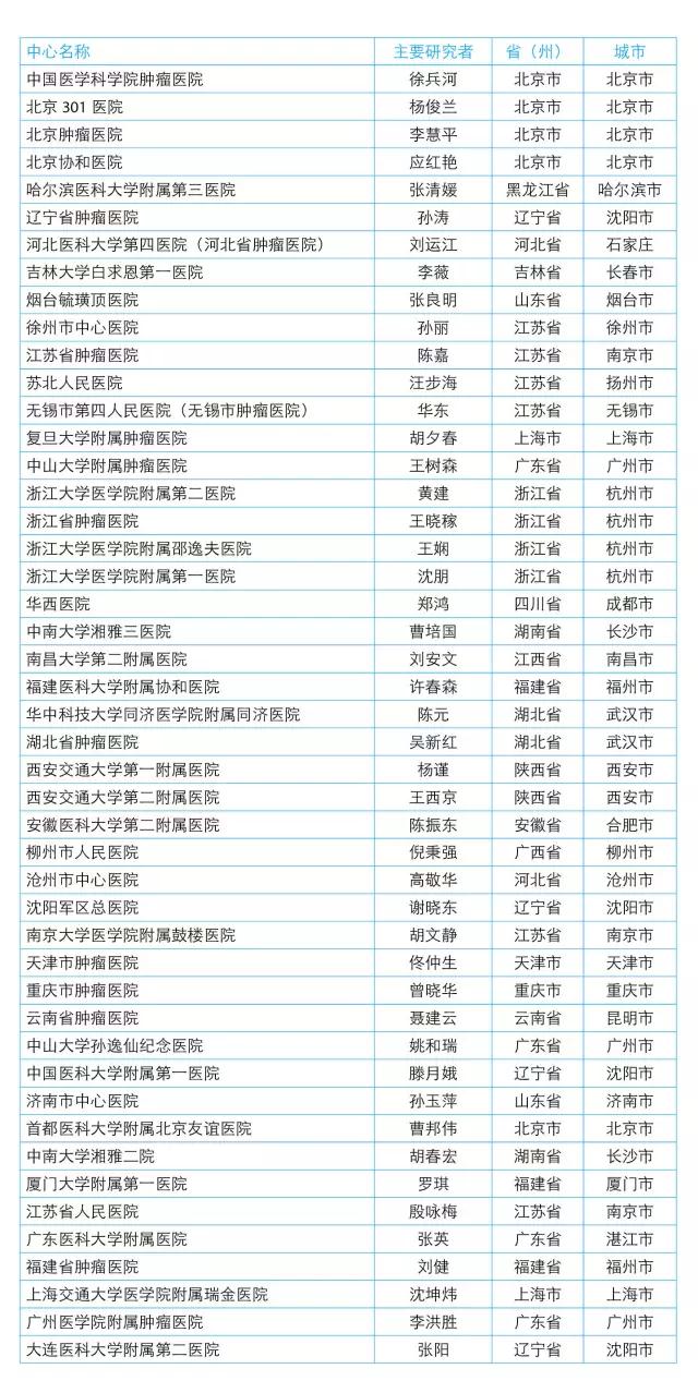 中国·永利(88858cc·VIP认证)官网 - GREEN LIFE