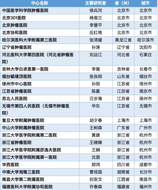 中国·永利(88858cc·VIP认证)官网 - GREEN LIFE