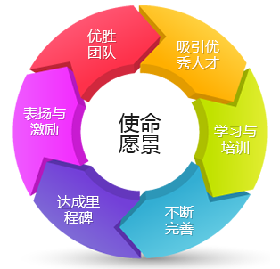 中国·永利(88858cc·VIP认证)官网 - GREEN LIFE