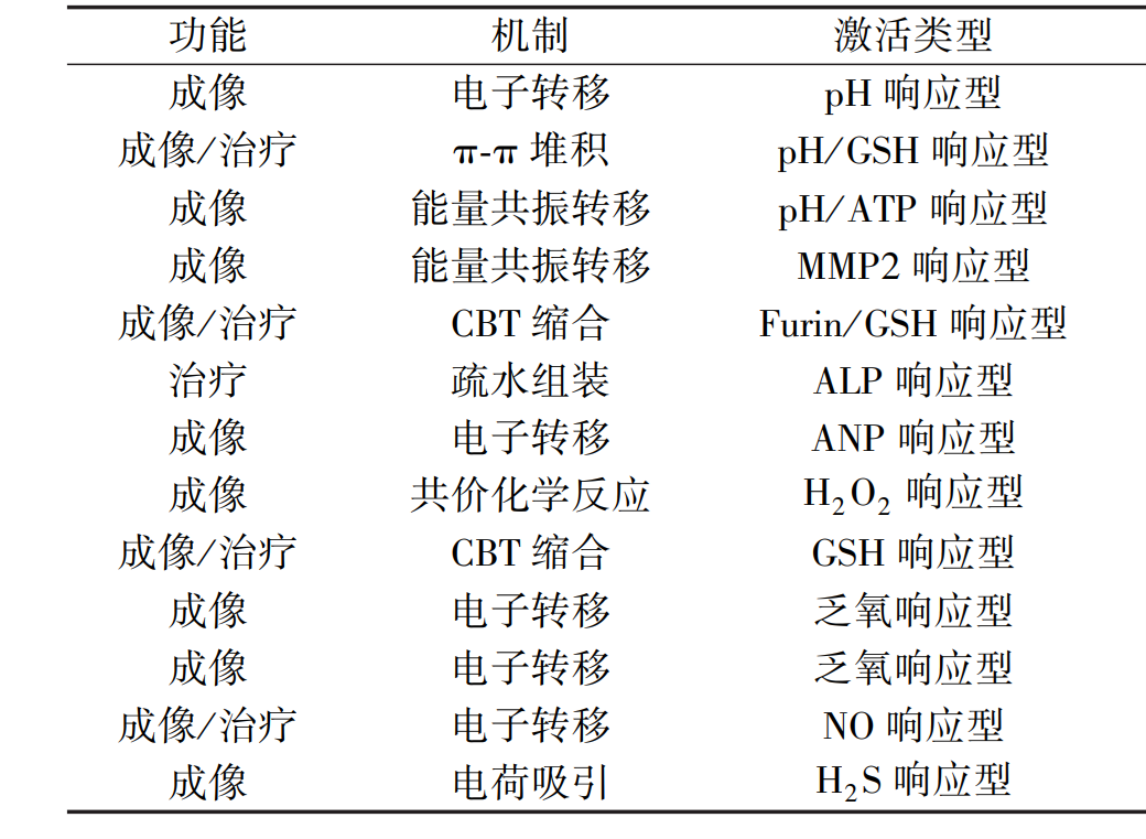 中国·永利(88858cc·VIP认证)官网 - GREEN LIFE
